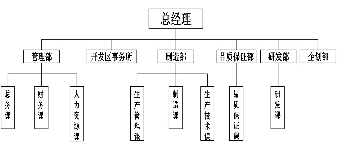 組織機(jī)構(gòu).jpg